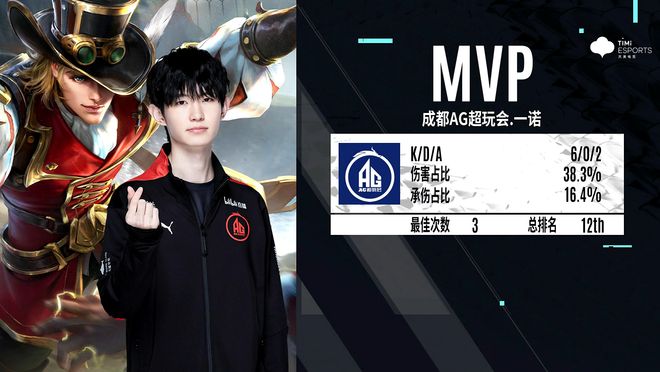 很多玩家迷